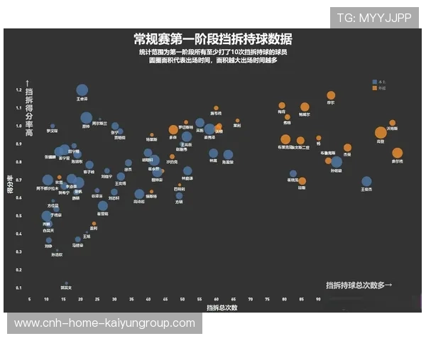 CBA球队战术板：挡拆与换位演练，助力球队战术升级